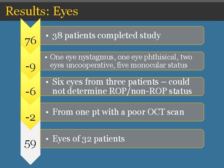 Results: Eyes 76 • 38 patients completed study -9 • One eye nystagmus, one Results: Eyes 76 • 38 patients completed study -9 • One eye nystagmus, one