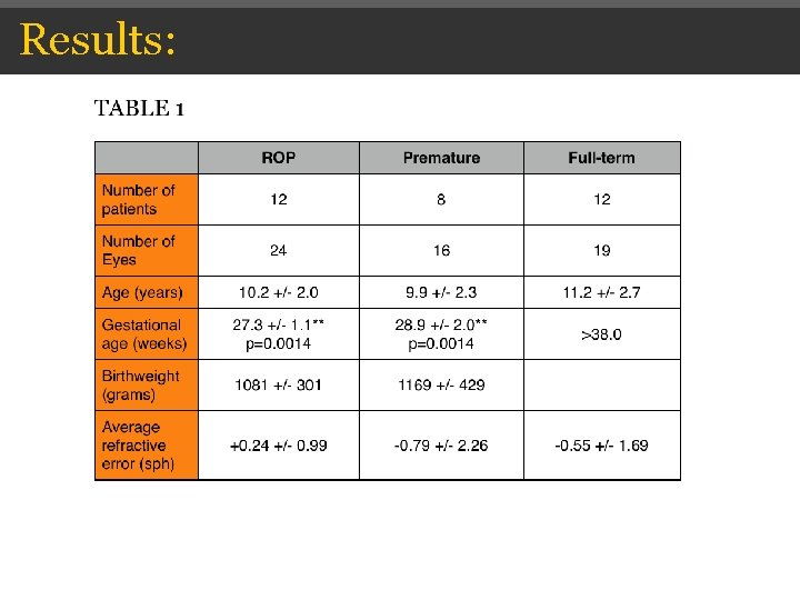 Results: Results: