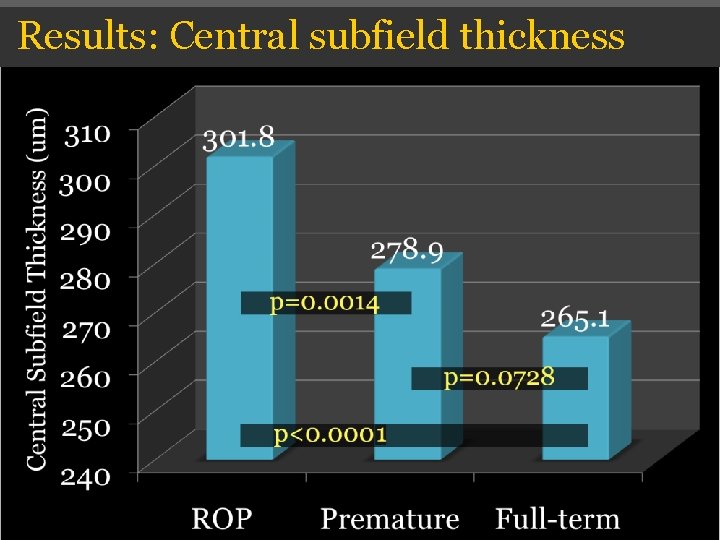 Results: Central subfield thickness Results: Central subfield thickness