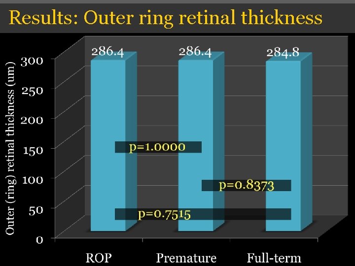 Results: Outer ring retinal thickness Results: Outer ring retinal thickness