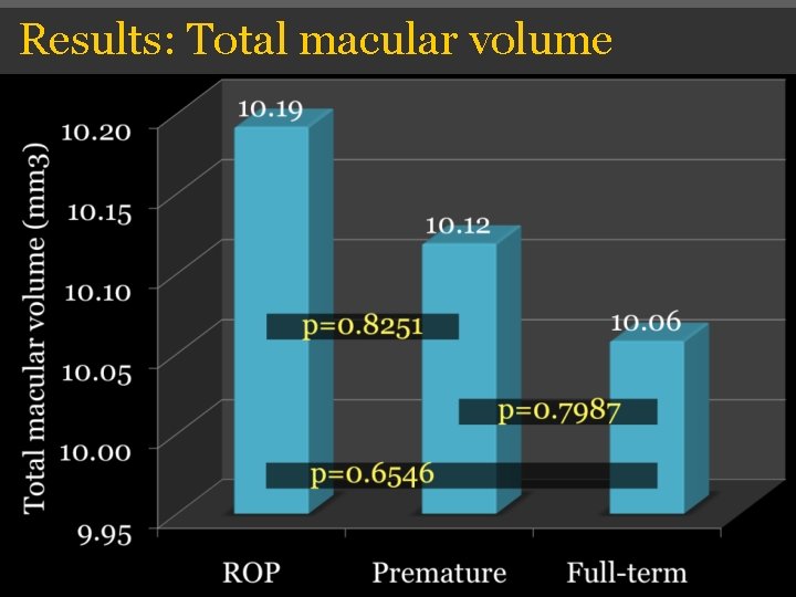 Results: Total macular volume Results: Total macular volume