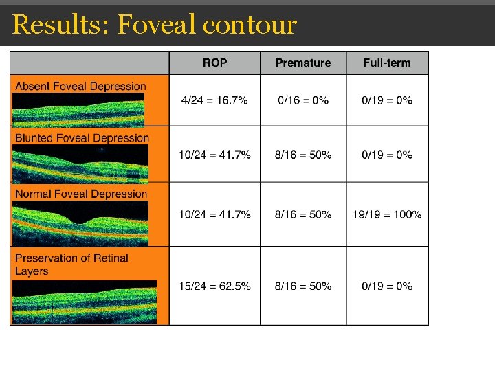Results: Foveal contour Results: Foveal contour