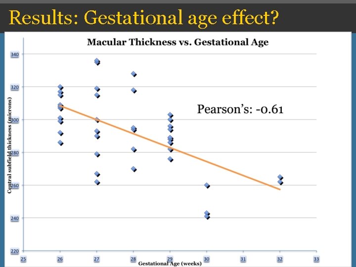 Results: Gestational age effect? Results: Gestational age effect?