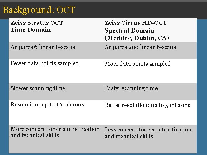 Background: OCT Zeiss Stratus OCT Domain ØTime Zeiss Cirrus HD-OCT Ø Zeiss Stratus OCT Background: OCT Zeiss Stratus OCT Domain ØTime Zeiss Cirrus HD-OCT Ø Zeiss Stratus OCT