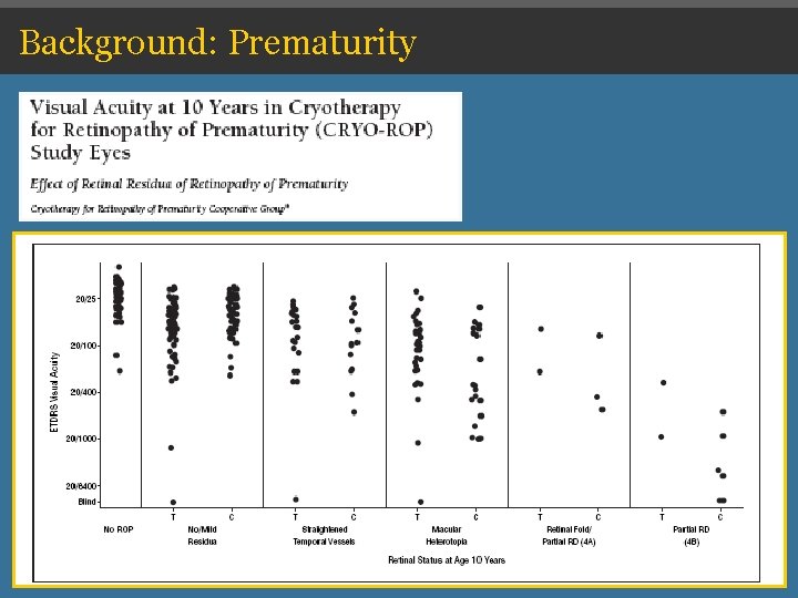 Background: Prematurity Background: Prematurity
