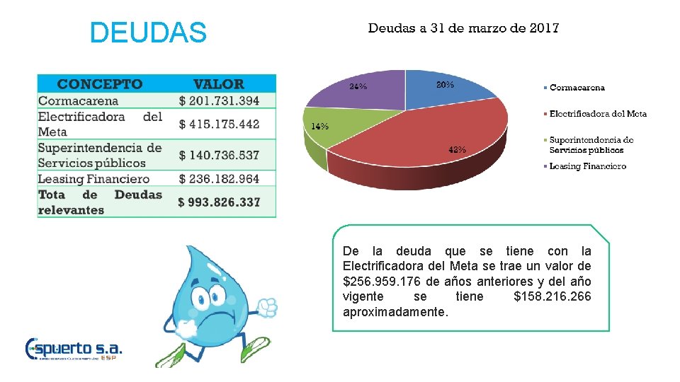 DEUDAS De la deuda que se tiene con la Electrificadora del Meta se trae