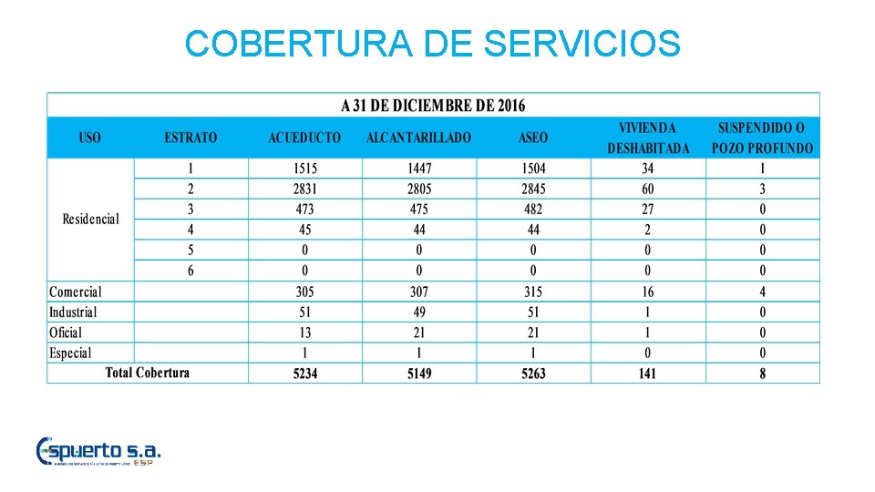 COBERTURA DE SERVICIOS 