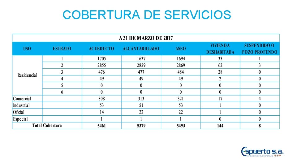 COBERTURA DE SERVICIOS 