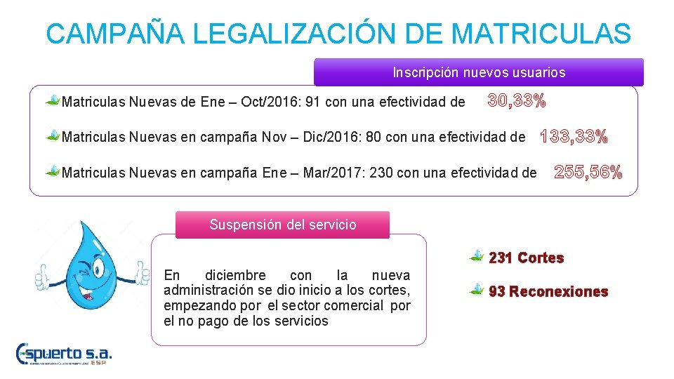 CAMPAÑA LEGALIZACIÓN DE MATRICULAS Inscripción nuevos usuarios Matriculas Nuevas de Ene – Oct/2016: 91