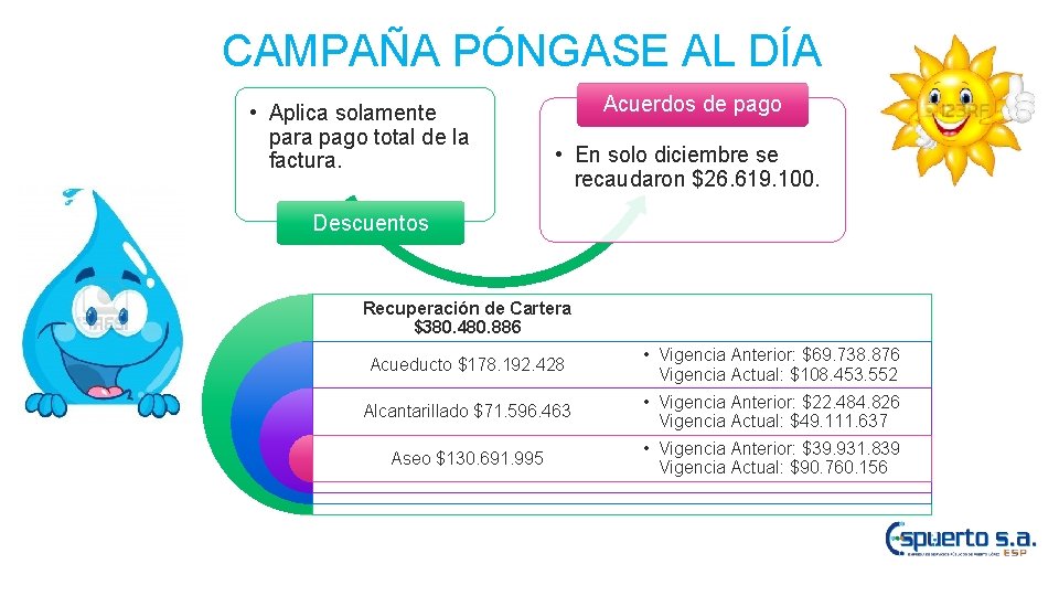 CAMPAÑA PÓNGASE AL DÍA • Aplica solamente para pago total de la factura. Acuerdos