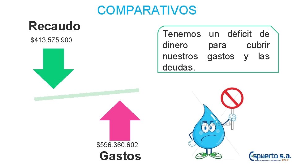COMPARATIVOS Recaudo Tenemos un déficit de dinero para cubrir nuestros gastos y las deudas.