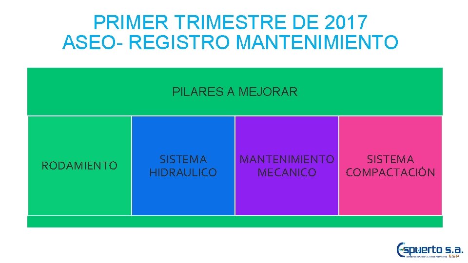 PRIMER TRIMESTRE DE 2017 ASEO- REGISTRO MANTENIMIENTO PILARES A MEJORAR RODAMIENTO SISTEMA HIDRAULICO MANTENIMIENTO
