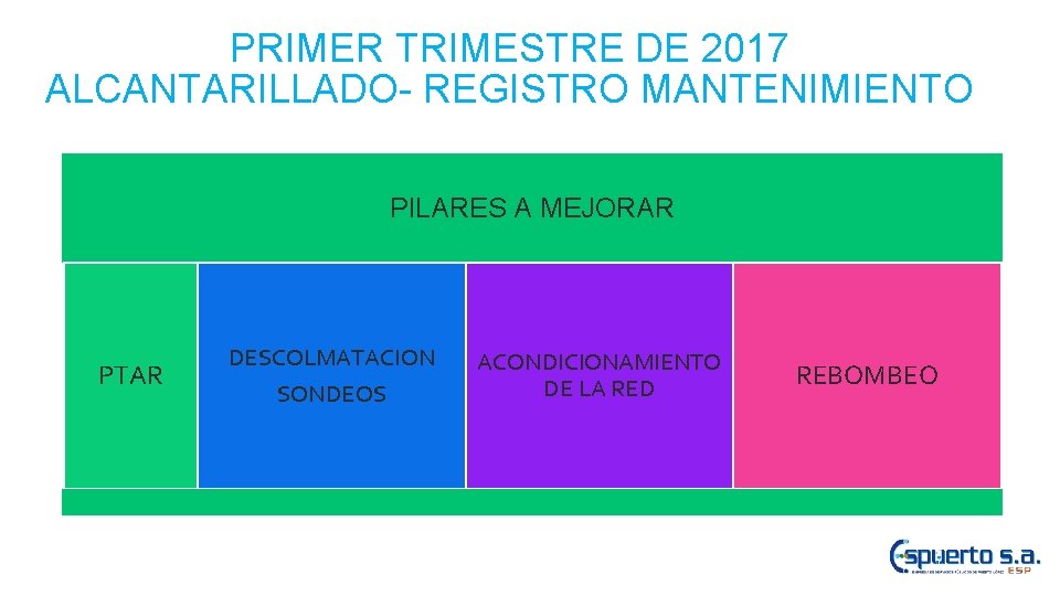 PRIMER TRIMESTRE DE 2017 ALCANTARILLADO- REGISTRO MANTENIMIENTO PILARES A MEJORAR PTAR DESCOLMATACION SONDEOS ACONDICIONAMIENTO