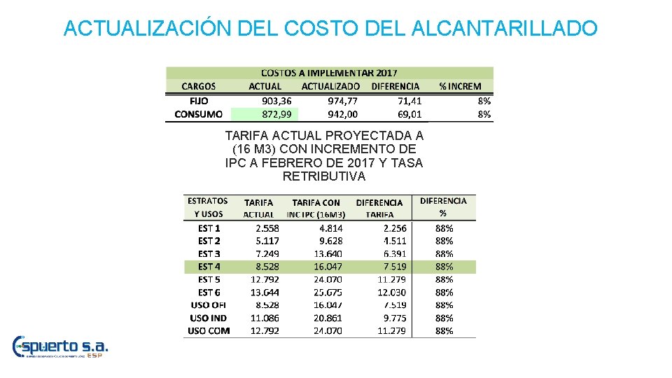 ACTUALIZACIÓN DEL COSTO DEL ALCANTARILLADO TARIFA ACTUAL PROYECTADA A (16 M 3) CON INCREMENTO