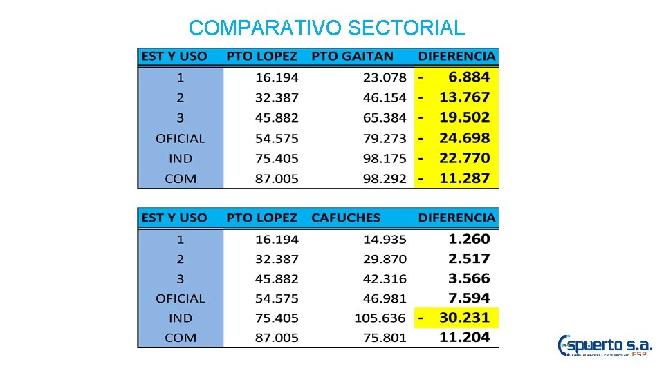 COMPARATIVO SECTORIAL 