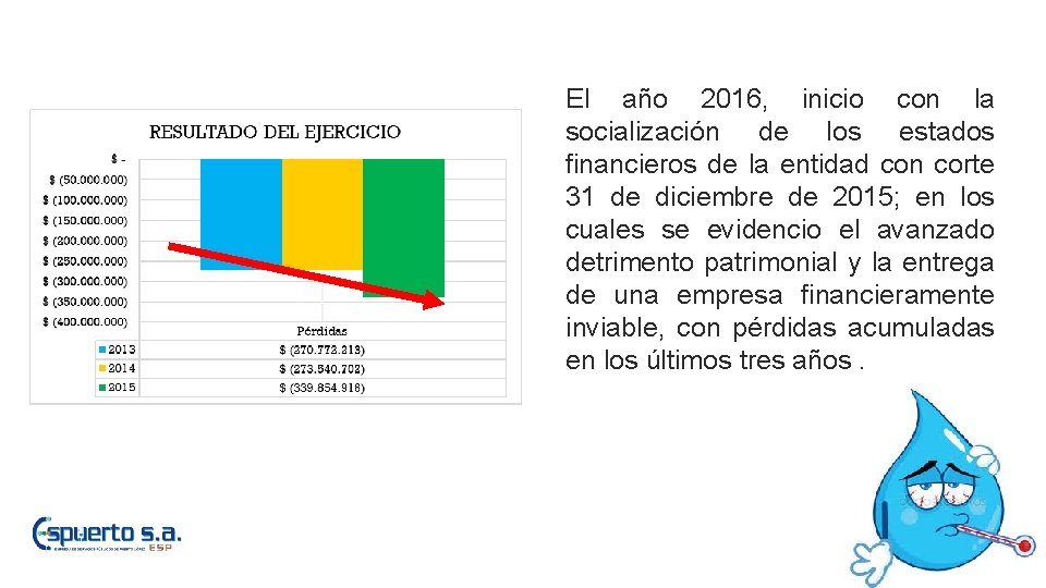 El año 2016, inicio con la socialización de los estados financieros de la entidad