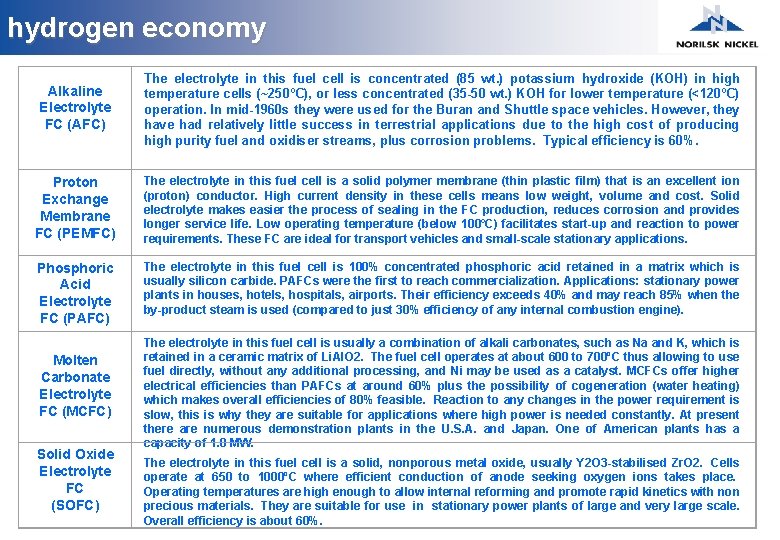 hydrogen economy Alkaline Electrolyte FC (AFC) The electrolyte in this fuel cell is concentrated