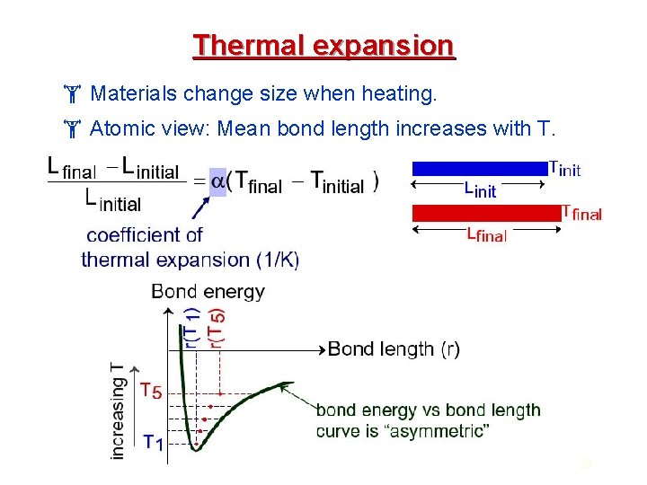 Thermal expansion Materials change size when heating. Atomic view: Mean bond length increases with