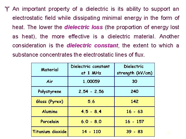  An important property of a dielectric is its ability to support an electrostatic