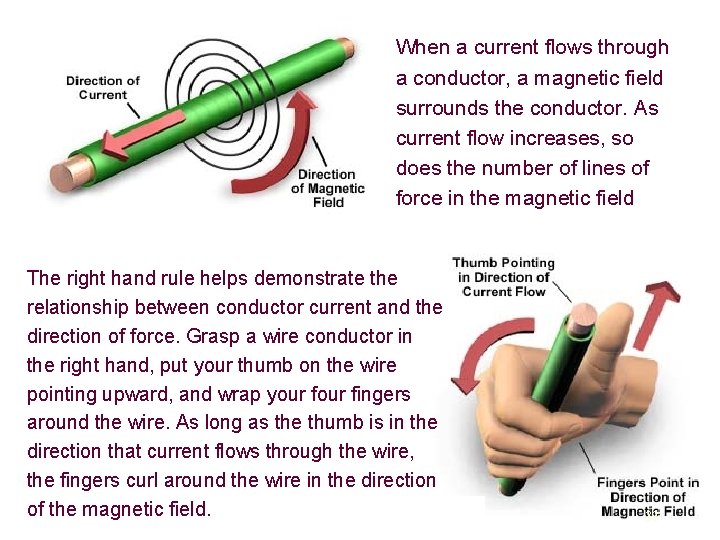 When a current flows through a conductor, a magnetic field surrounds the conductor. As
