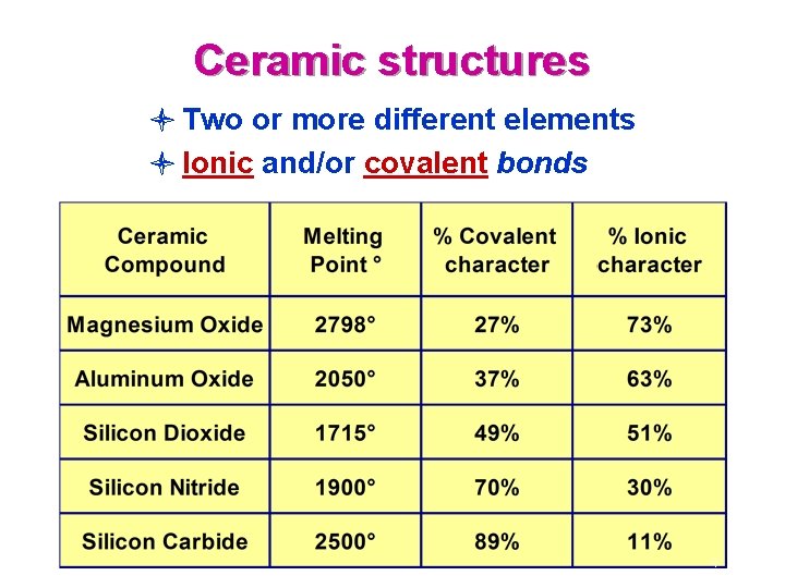Ceramic structures l Two or more different elements l Ionic and/or covalent bonds 4