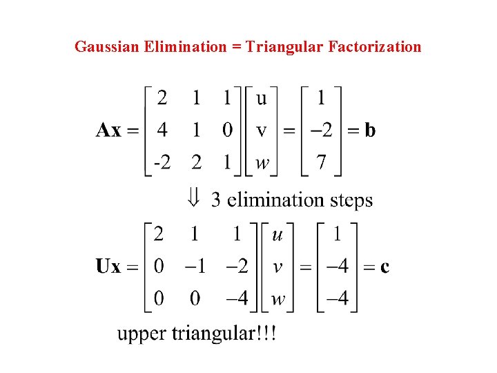 Gaussian Elimination = Triangular Factorization 