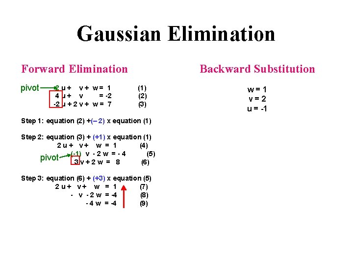 Gaussian Elimination Forward Elimination pivot 2 u+ v+ w= 1 4 u+ v =