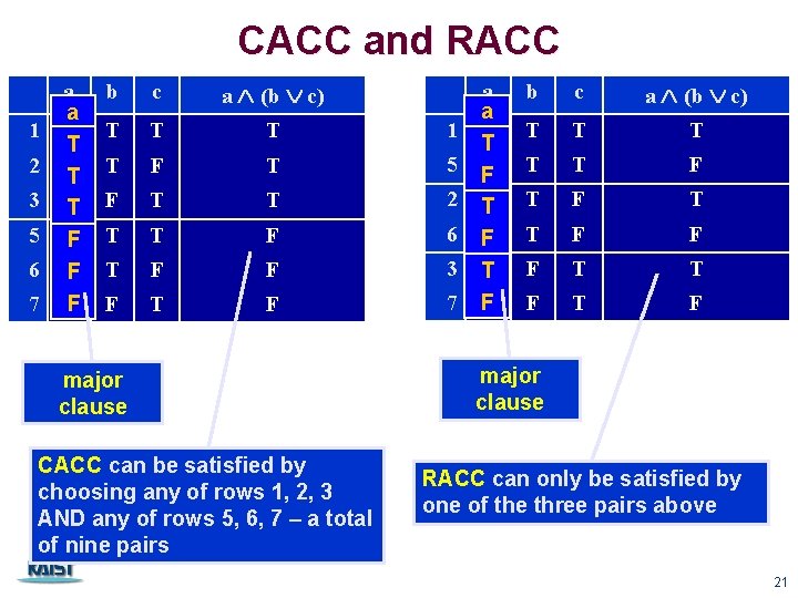 CACC and RACC 1 2 3 5 6 7 a a T T TT