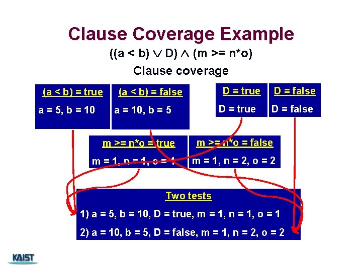 Clause Coverage Example ((a < b) D) (m >= n*o) Clause coverage (a <