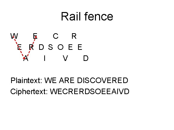 Rail fence W E C R E R D S O E E A