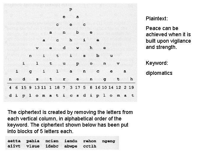 Plaintext: Peace can be achieved when it is built upon vigilance and strength. Keyword: