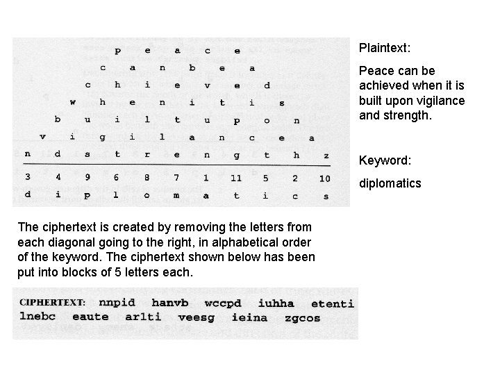 Plaintext: Peace can be achieved when it is built upon vigilance and strength. Keyword: