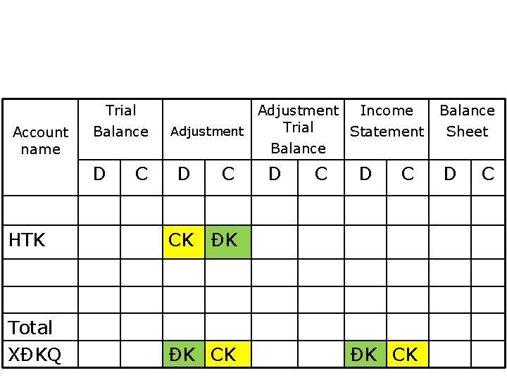 Company’s name …………………. . Account name Trial Balance D C WORK SHEET For the