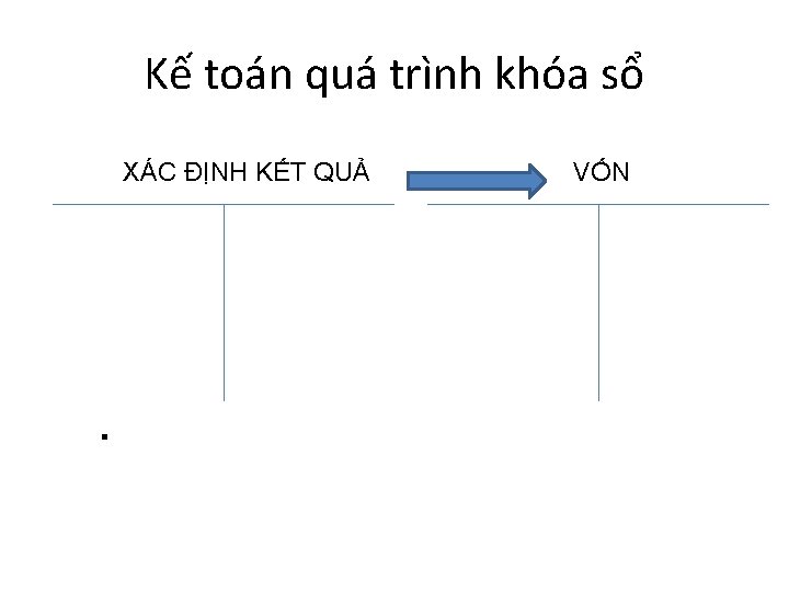 Kế toán quá trình khóa sổ XÁC ĐỊNH KẾT QUẢ § VỐN 