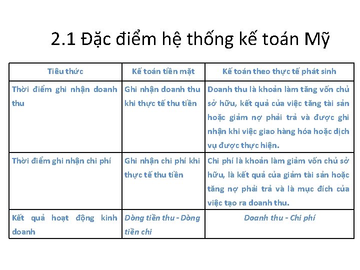 2. 1 Đặc điểm hệ thống kế toán Mỹ Tiêu thức Kế toán tiền