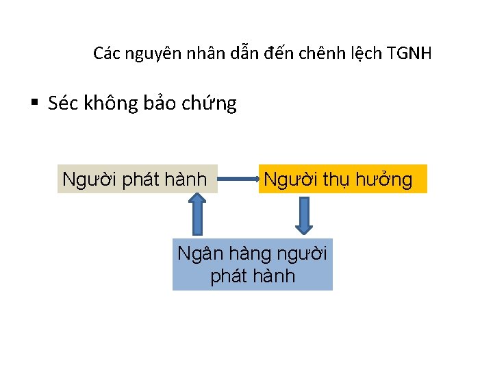 Các nguyên nhân dẫn đến chênh lệch TGNH § Séc không bảo chứng Người