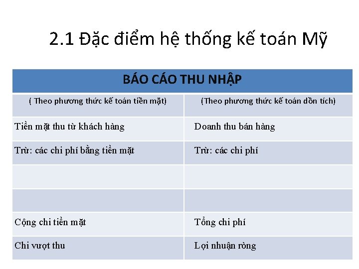 2. 1 Đặc điểm hệ thống kế toán Mỹ BÁO CÁO THU NHẬP (