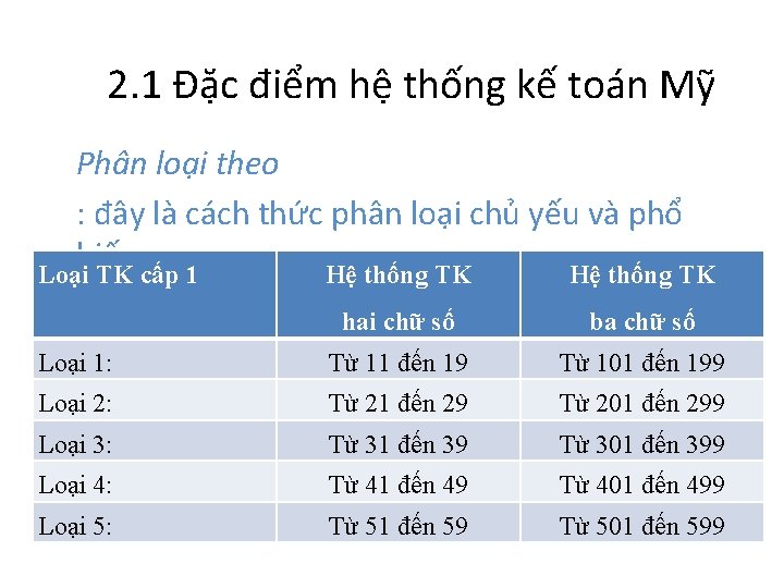 2. 1 Đặc điểm hệ thống kế toán Mỹ Phân loại theo : đây