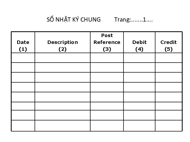 SỔ NHẬT KÝ CHUNG Trang: . . . . 1. . Date (1) Description