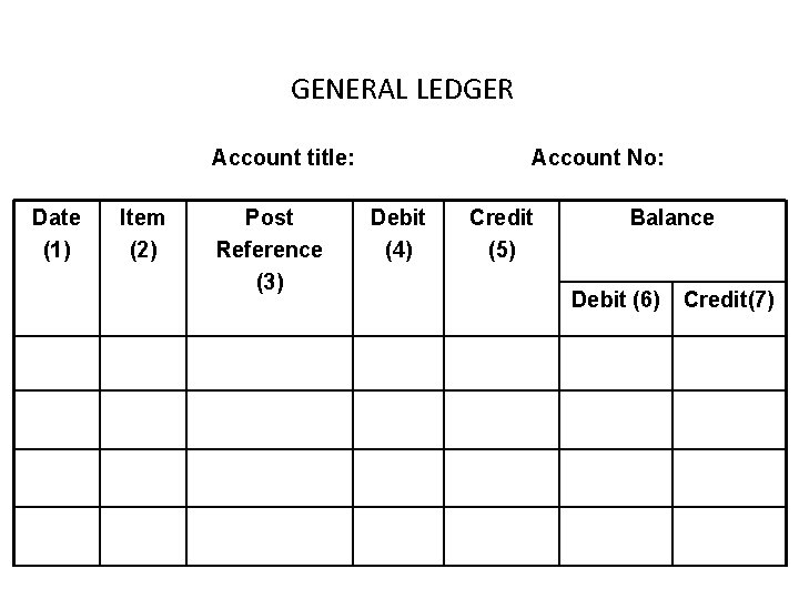 GENERAL LEDGER Account title: Date (1) Item (2) Post Reference (3) Account No: Debit