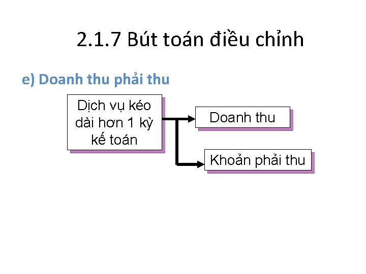 2. 1. 7 Bút toán điều chỉnh e) Doanh thu phải thu Dịch vụ