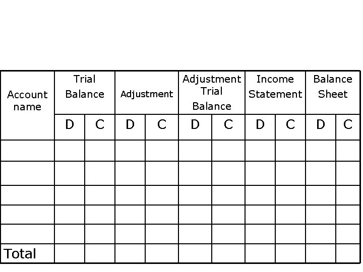 WORK SHEET For the year ended …. . Company’s name …………………. . Account name