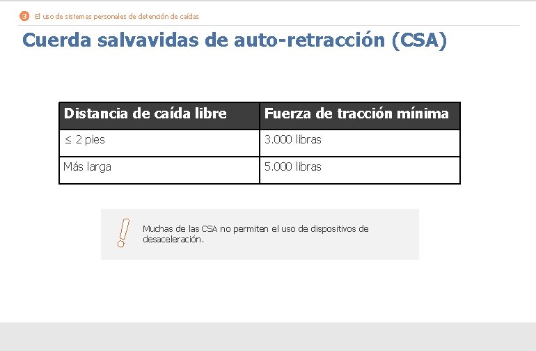 3 El uso de sistemas personales de detención de caídas Cuerda salvavidas de auto-retracción