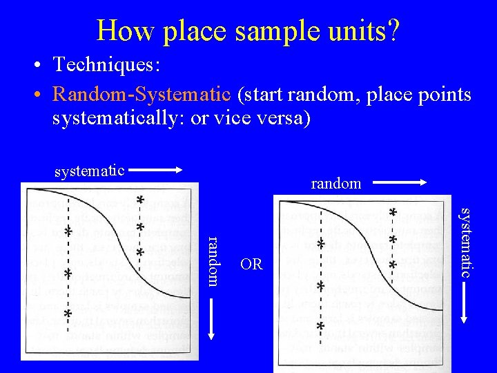 How place sample units? • Techniques: • Random-Systematic (start random, place points systematically: or