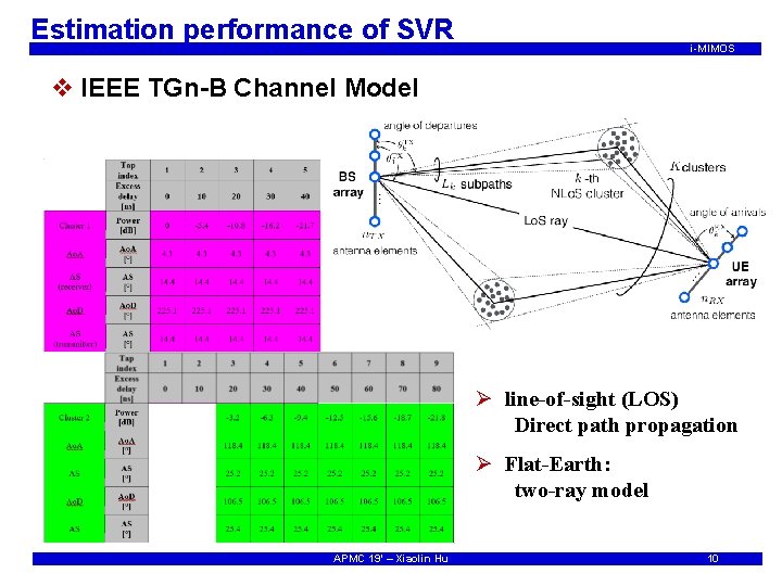Estimation performance of SVR i-MIMOS v IEEE TGn-B Channel Model Ø line-of-sight (LOS) Direct