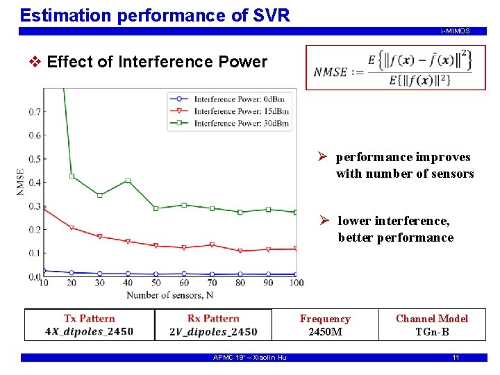 Estimation performance of SVR i-MIMOS v Effect of Interference Power Ø performance improves with