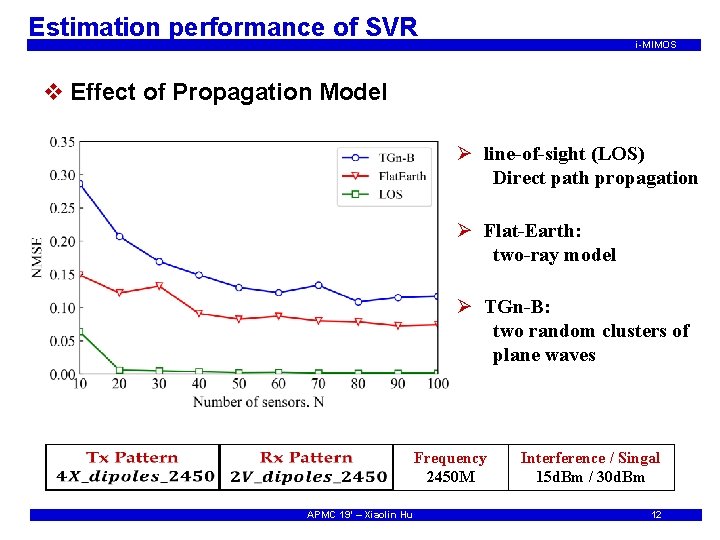 Estimation performance of SVR i-MIMOS v Effect of Propagation Model Ø line-of-sight (LOS) Direct