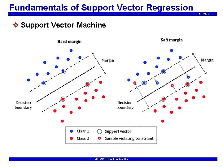 Fundamentals of Support Vector Regression v Support Vector Machine APMC 19’ – Xiaolin Hu