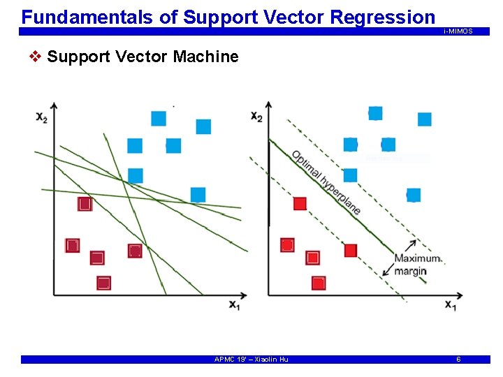 Fundamentals of Support Vector Regression i-MIMOS v Support Vector Machine APMC 19’ – Xiaolin