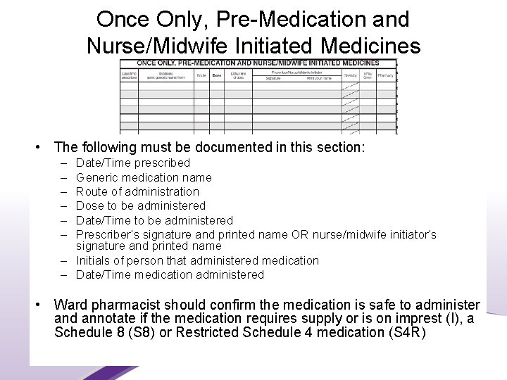 Once Only, Pre-Medication and Nurse/Midwife Initiated Medicines • The following must be documented in